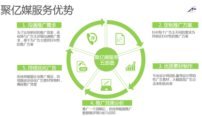 案例解析 情感咨詢行業如何高效投放美柚APP廣告